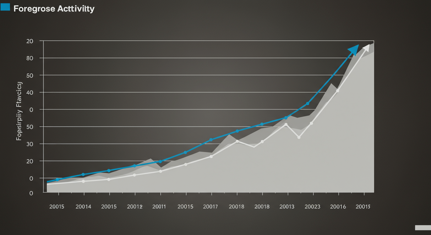 Foreclosure activity... continued its slow, steady climb back to pre-pandemic levels in the first half of 2022... While overall foreclosure activity is still running significantly below historic averages, the dramatic increase in foreclosure starts suggests that we may be back to normal levels by sometime in early 2023. Rick Sharga, Executive VP of Market Intelligence, ATTOM